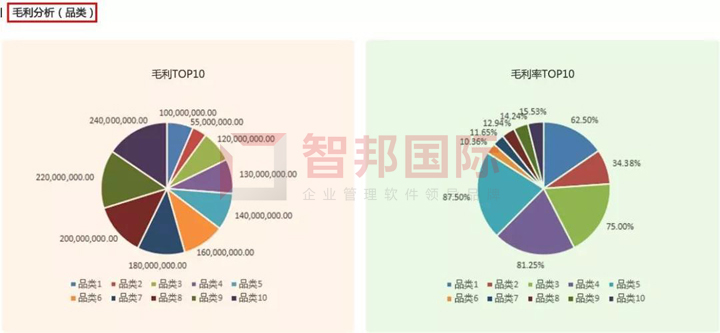 各分子公司統(tǒng)一管理！智邦國際大型公司管理系統(tǒng)，開啟集團雙循環(huán)新管理