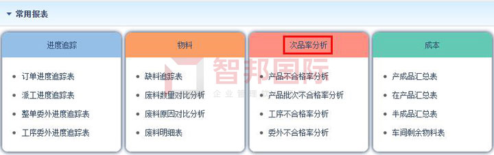 各分子公司統(tǒng)一管理！智邦國際大型公司管理系統(tǒng)，開啟集團雙循環(huán)新管理