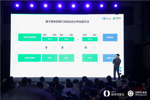 OPPO技術(shù)開放日第六期丨OPPO安全解析“應用與數(shù)據(jù)安全防護“背后的技術(shù)