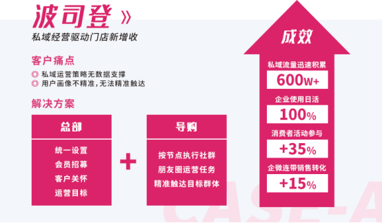 重磅『群脈有單』上線：重塑私域，打造新消費(fèi)時(shí)代的數(shù)字新基建