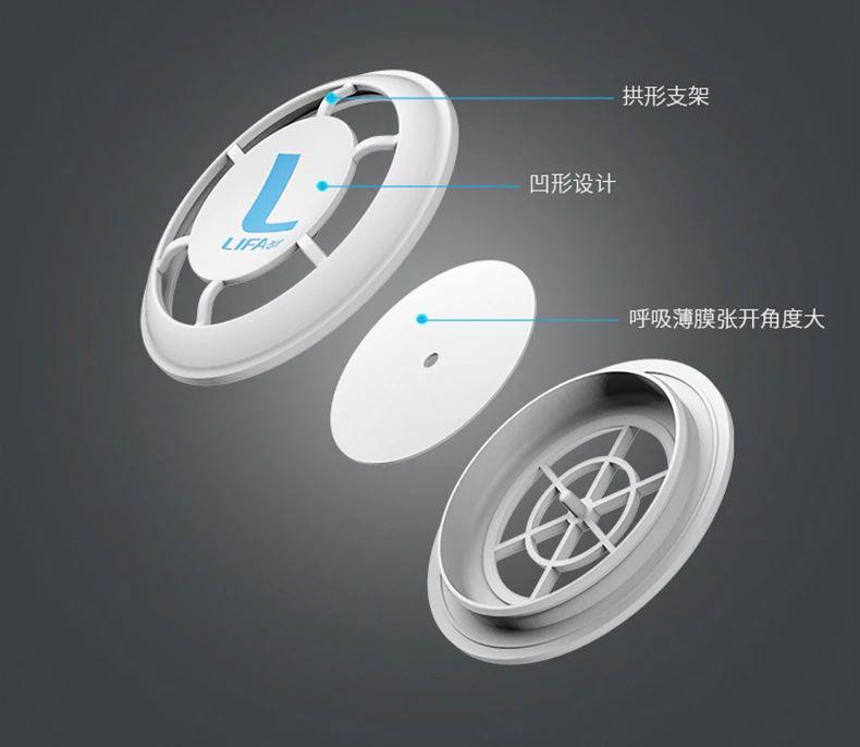 LIFAair KN95口罩實測：99%高效防護，透氣不悶，保障流感季呼吸健康