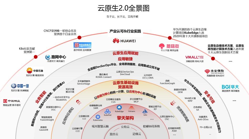 云計算要技術(shù)紅利，華為云定義云原生2.0時代