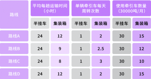 G7智慧物流丨G7以物聯(lián)網(wǎng)技術(shù)助力廣納集團裝卸不等待，周轉(zhuǎn)率翻倍