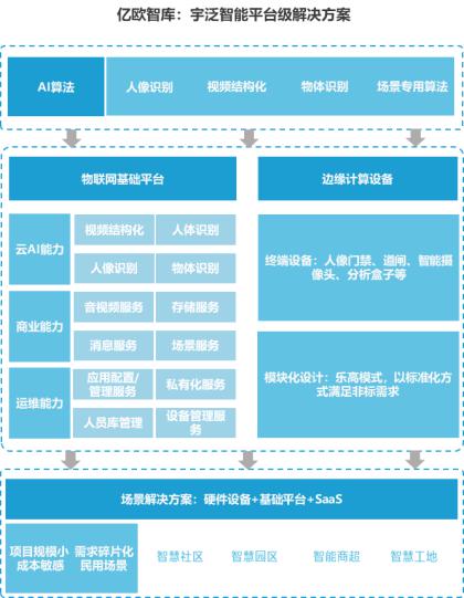 億歐智庫(kù)發(fā)布《泛安防行業(yè)研究報(bào)告》，宇泛智能榮膺資深玩家