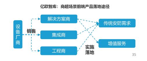 億歐智庫(kù)發(fā)布《泛安防行業(yè)研究報(bào)告》，宇泛智能榮膺資深玩家