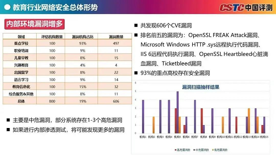 縱享教育信息系統(tǒng)N次方，安全也是“必修課”