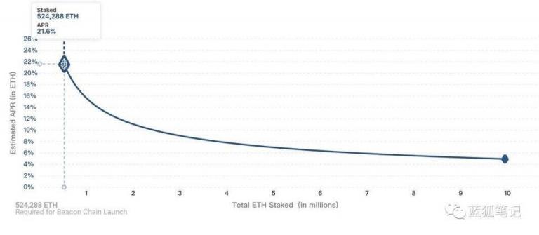 ETH2.0時代，合成資產(chǎn)DeFi-X的機遇與挑戰(zhàn)