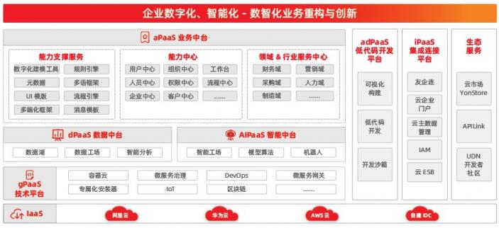 中臺(tái)的進(jìn)化，從 “IT架構(gòu)”到“數(shù)智化能力”