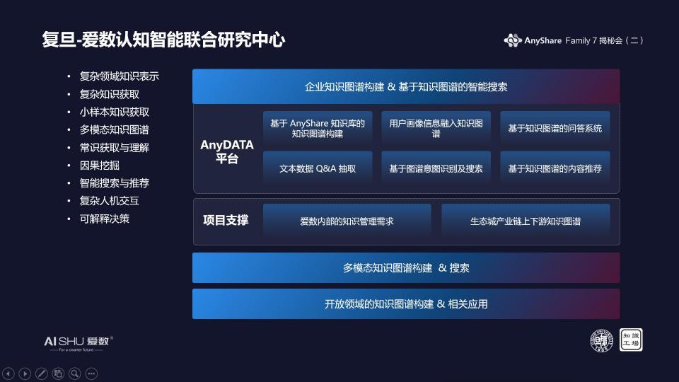 愛數(shù)進軍知識管理領域，內容數(shù)據(jù)飛輪釋放知識的能量