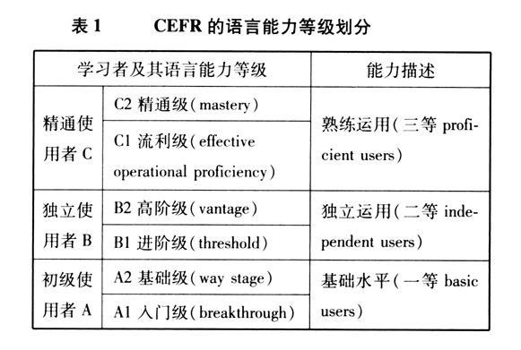 阿卡索上線CEFR課程，可多量級(jí)優(yōu)化英語學(xué)習(xí)效果