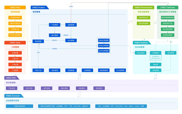 ONES收購(gòu)知名協(xié)作工具Tower，中國(guó)研發(fā)管理的Jira+Trello