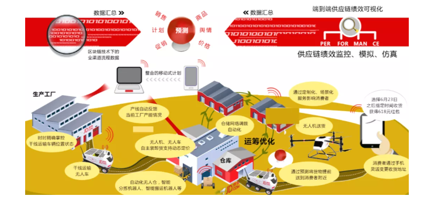 漫畫：什么是 “智能供應(yīng)鏈” ？