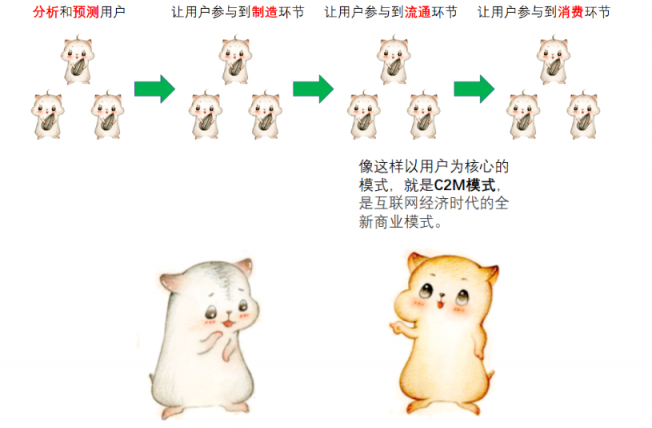 漫畫：什么是 “智能供應(yīng)鏈” ？