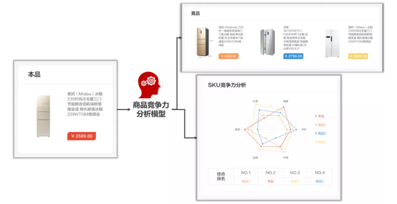 漫畫：什么是 “智能供應(yīng)鏈” ？