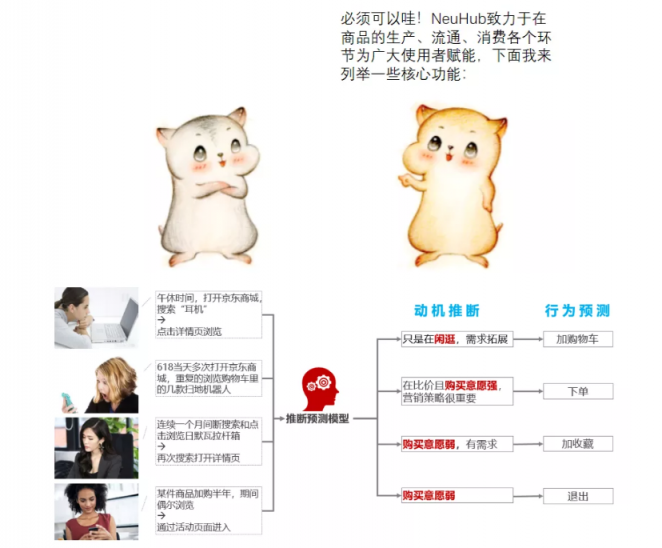 漫畫：什么是 “智能供應(yīng)鏈” ？