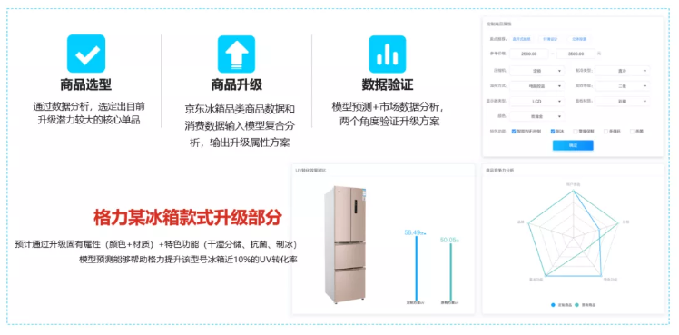 漫畫：什么是 “智能供應(yīng)鏈” ？