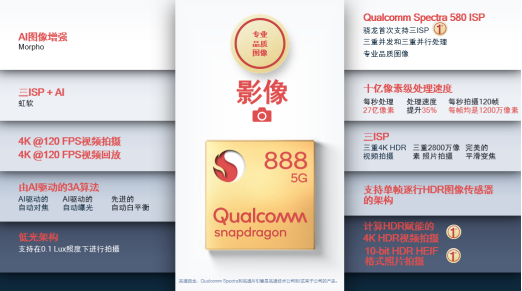 計(jì)算攝影拍出未來，高通驍龍888重新定義頂級(jí)影像體驗(yàn)