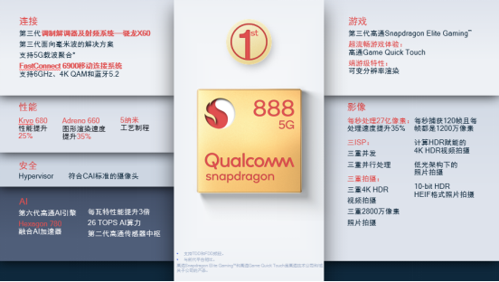 揭秘高通驍龍888，這些重點你需要知道
