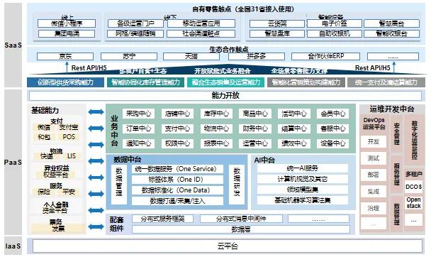 天源迪科與中國移動(dòng)攜手共創(chuàng)，泛終端直銷平臺(tái)破浪前行