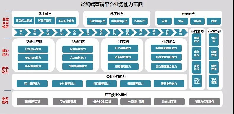 天源迪科與中國移動(dòng)攜手共創(chuàng)，泛終端直銷平臺(tái)破浪前行