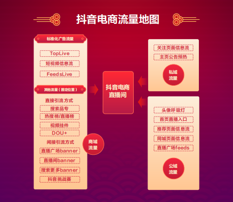 抖音電商升級營銷產(chǎn)品，多樣化運營規(guī)則完善線上經(jīng)營體驗