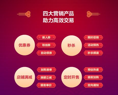 抖音電商升級營銷產(chǎn)品，多樣化運營規(guī)則完善線上經(jīng)營體驗