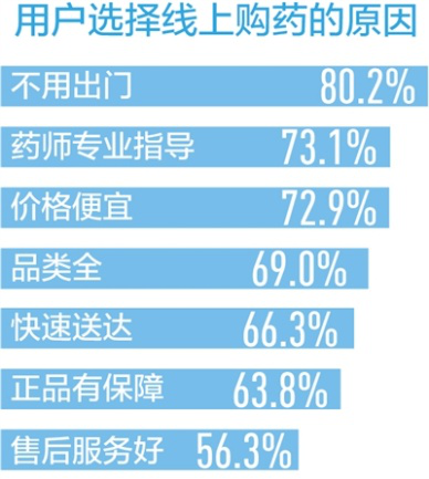 優(yōu)化醫(yī)療資源配置、提升智能服務水平，互聯(lián)網(wǎng)醫(yī)療——看病不出門 問診盼精準