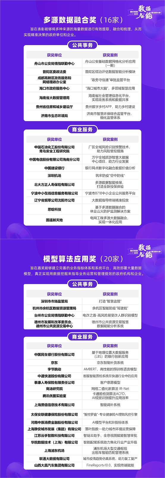 高舉數(shù)據(jù)智能解法大旗， 揭開2020數(shù)據(jù)智能界108獎(jiǎng)的紅蓋頭