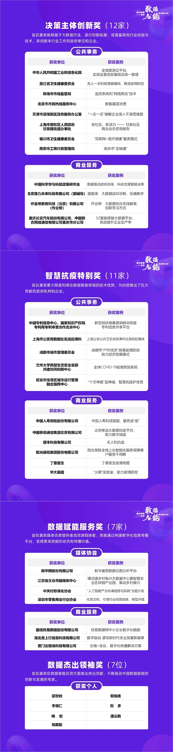 高舉數(shù)據(jù)智能解法大旗， 揭開2020數(shù)據(jù)智能界108獎(jiǎng)的紅蓋頭