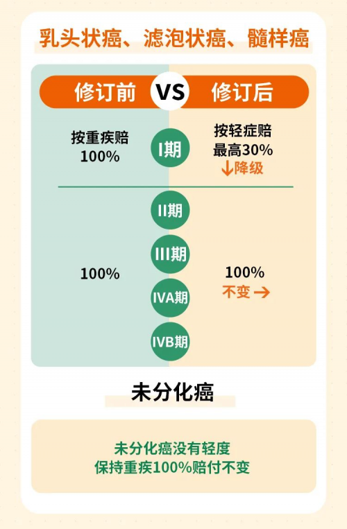 重疾險新規(guī)下消費(fèi)者的“前世今生”，昆侖健康保險為您解讀《重疾險新定義》