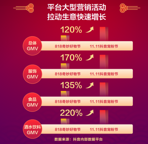 抖音年貨節(jié)招商通道正式開啟，億級(jí)流量&特色玩法助商家搶新出道