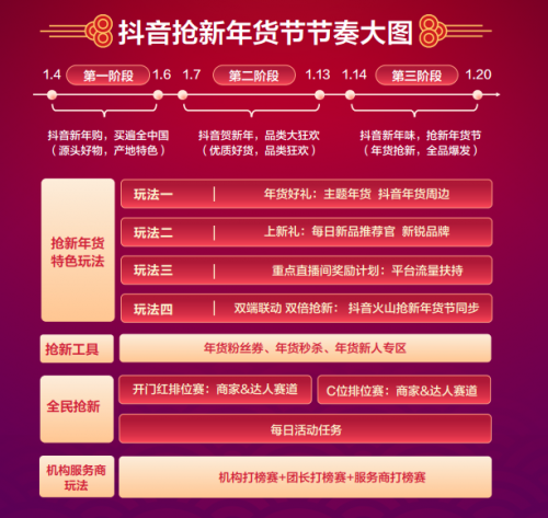 抖音年貨節(jié)招商通道正式開啟，億級(jí)流量&特色玩法助商家搶新出道