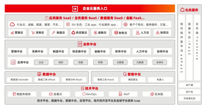 商業(yè)創(chuàng)新必選架構(gòu) 云原生的進(jìn)擊之路