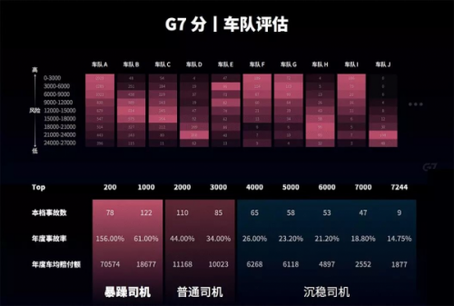十四五規(guī)劃再次強調產業(yè)升級，G7物聯(lián)網(wǎng)如何助力傳統(tǒng)企業(yè)更好的+AI？