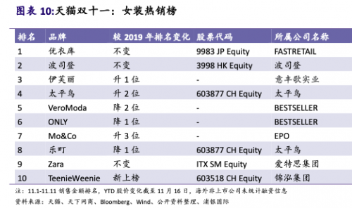 從淘品牌到直播品牌，店寶寶帶你看電商渠道變遷