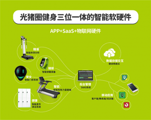 面積280㎡，月入60W，光豬圈5年老店業(yè)績再創(chuàng)新高