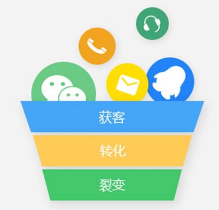 型or淘汰，數(shù)字化時代新銷售進階之路