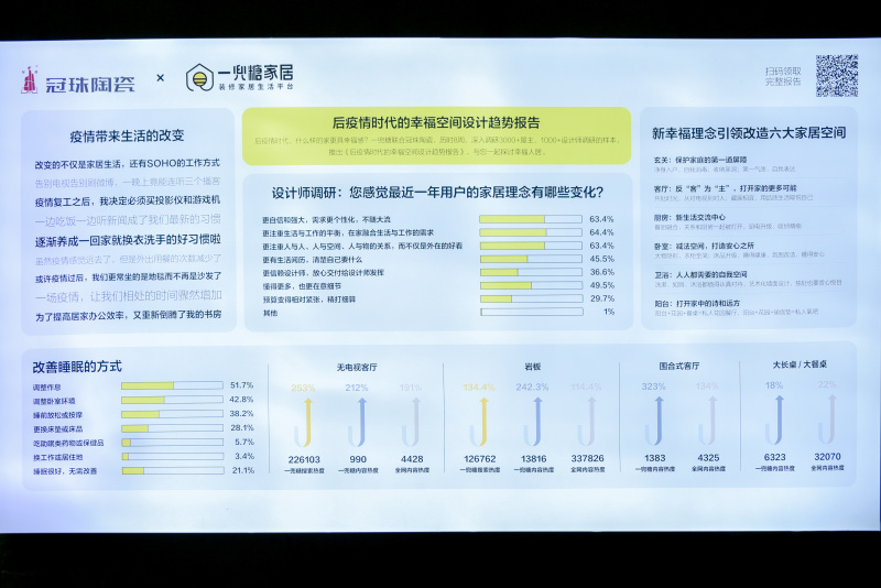 廣州設(shè)計(jì)周圓滿收官！冠珠“幸?？臻g”全屋體驗(yàn)館演繹后疫情時(shí)代家居需求