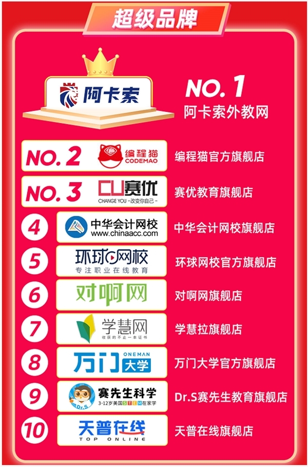 又獲新一輪融資 阿卡索憑什么持續(xù)獲得資本加持？