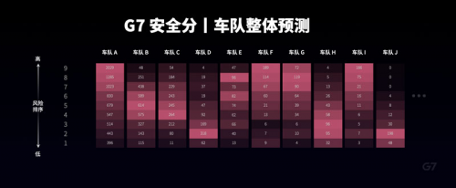 G7安全管家丨AI+NI齊上陣，物流才能更安全