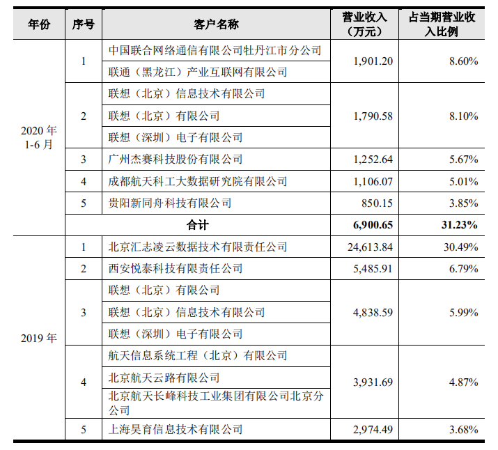 云從大客戶(hù)2.png