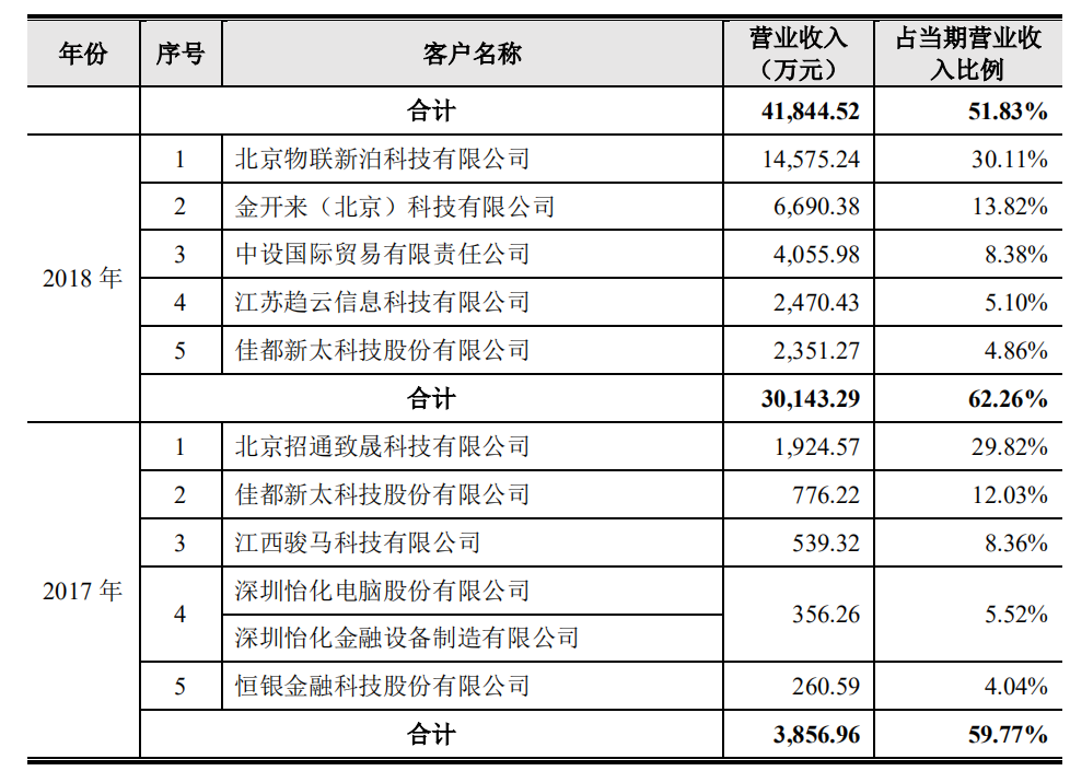 云從大客戶(hù)1.png