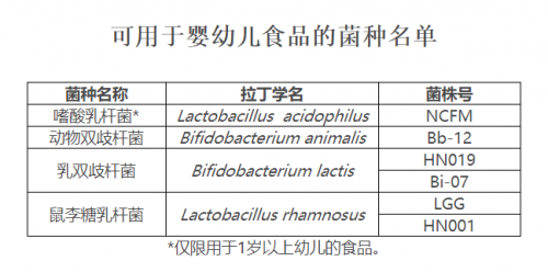 益生菌哪個(gè)牌子好？益生菌產(chǎn)品帶來(lái)的健康理念