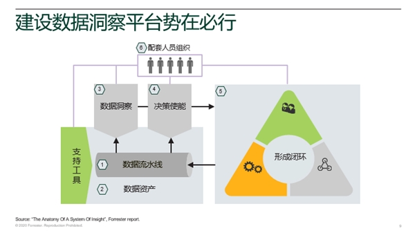 讓數據中臺進入數智化時代｜明略科技的“中臺”論道