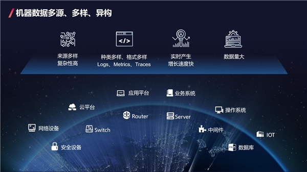 愛數(shù)AnyRobot創(chuàng)新開放架構(gòu)，釋放機(jī)器數(shù)據(jù)價(jià)值