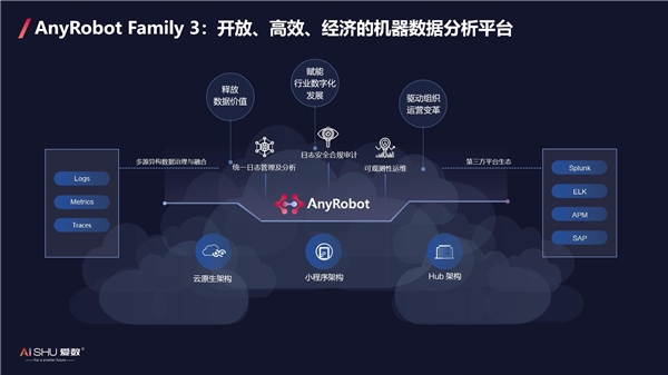 愛數(shù)AnyRobot創(chuàng)新開放架構(gòu)，釋放機(jī)器數(shù)據(jù)價(jià)值