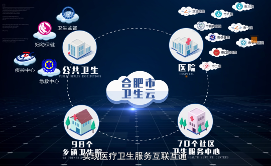 喜報(bào) 易聯(lián)眾電子健康卡項(xiàng)目又雙叒叕獲獎啦！