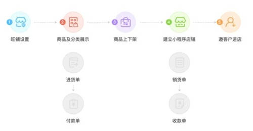 從堂食轉(zhuǎn)向外賣，餐飲業(yè)“場(chǎng)景化”消費(fèi)趨勢(shì)顯著