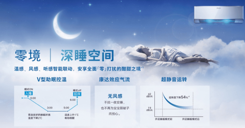 Z世代的下一個選擇？大金空調(diào)為健康空氣帶來AIRDREAM Z新產(chǎn)品！