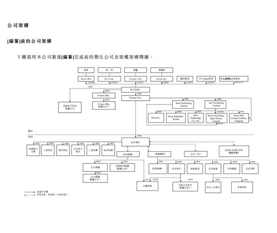 老虎證券ESOP：解密隱秘薪酬版圖，到底是誰的快手？